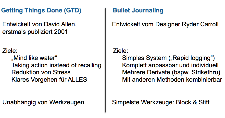 Vergleichsübersicht GTD und BuJo